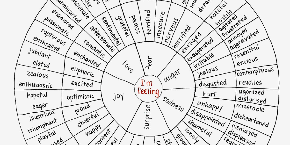 September 29 The Emotion Wheel Chart by Danny Sheridan