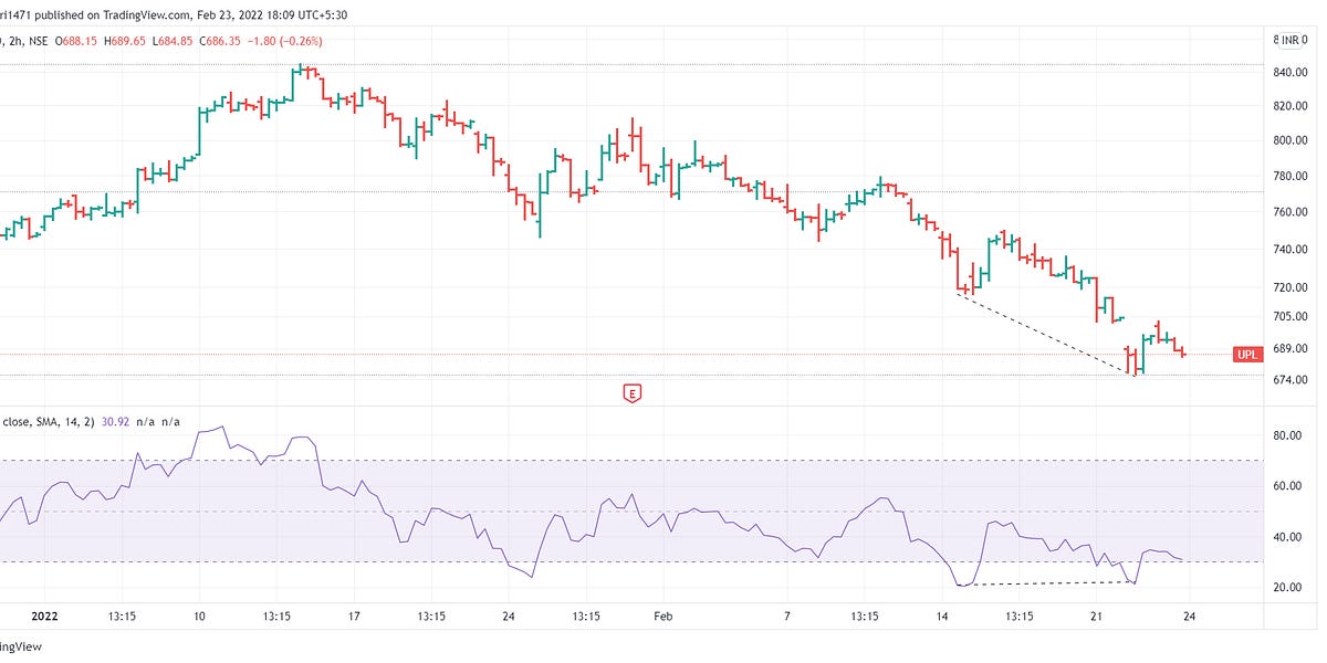 Stocks Near Breakout Retest Zone by Curious Investor
