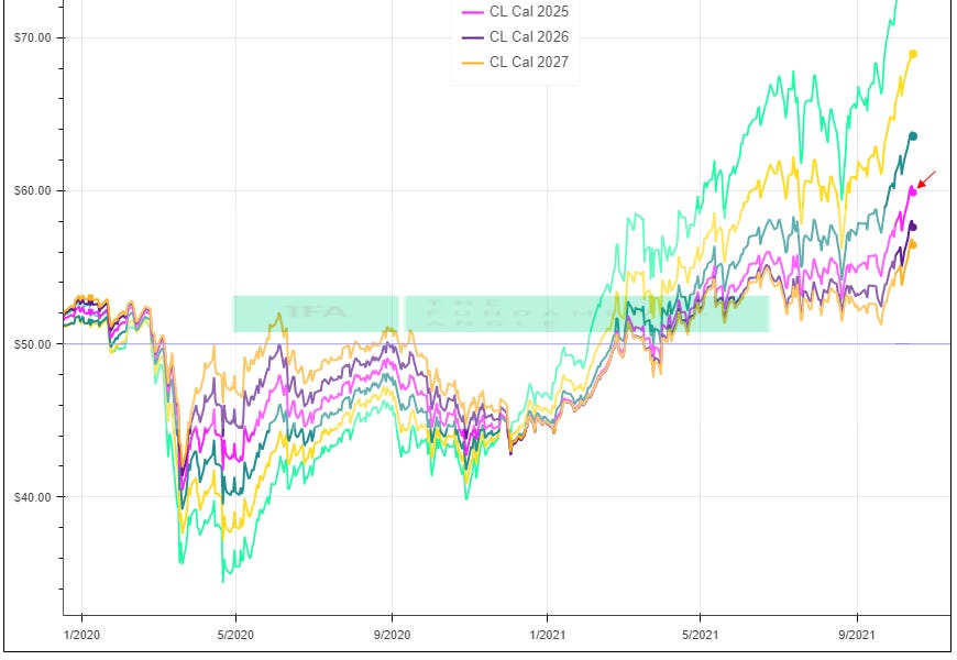 Oil and Natural Gas Shortages Analysis by VBL GoldFix