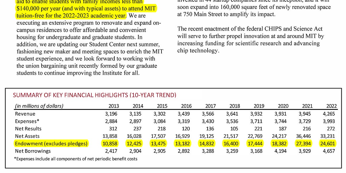 Qubit MIT Endowment Returns 2022 by Marcelino Pantoja