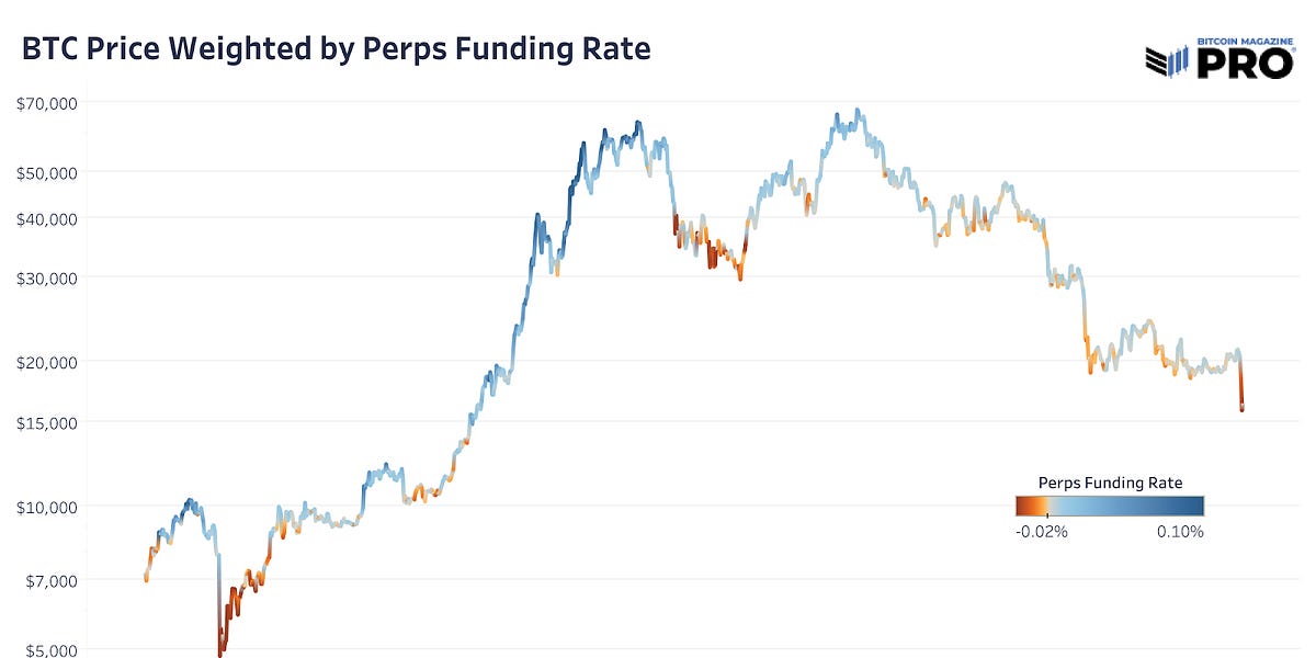 Counterparty Risk Happens Fast