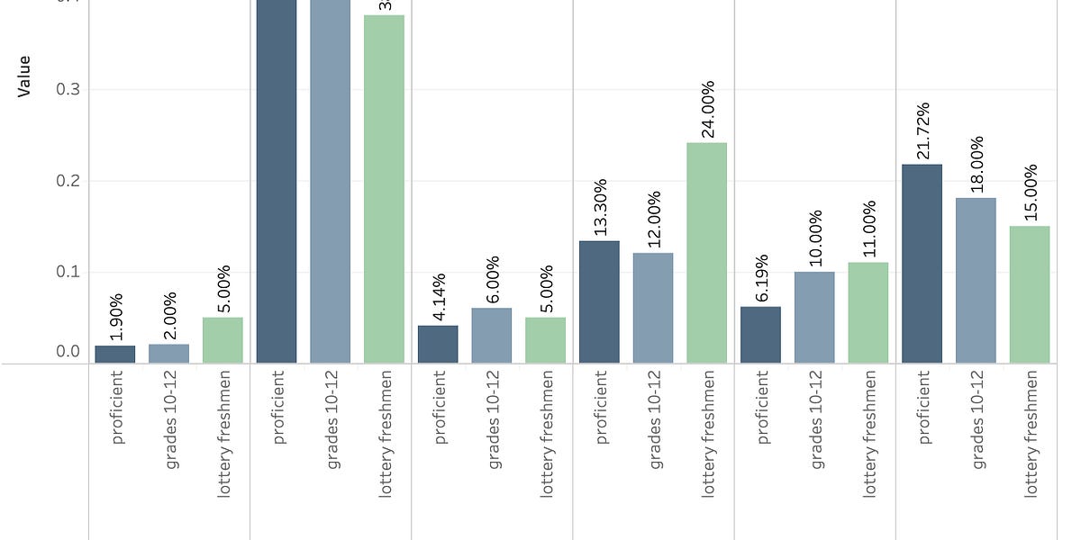 Target Demographics of Lowell High by Diane Yap