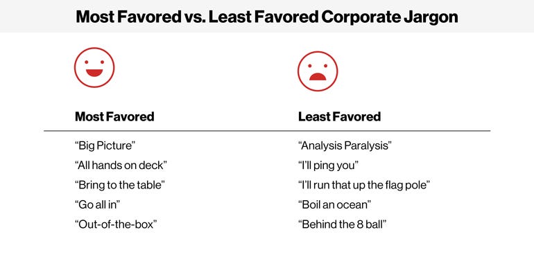 Understanding Corporate Jargon - BowTied Bull