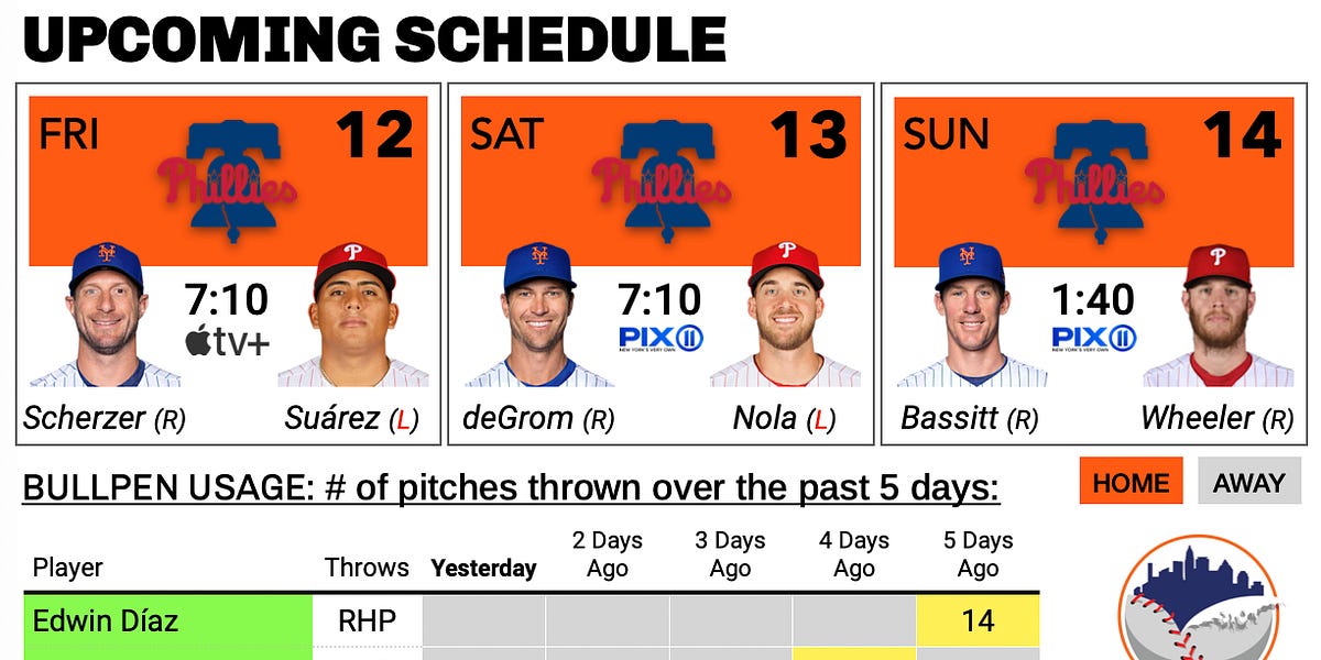 Mets Announce Old Timers' Day Roster by Jeffrey Bellone