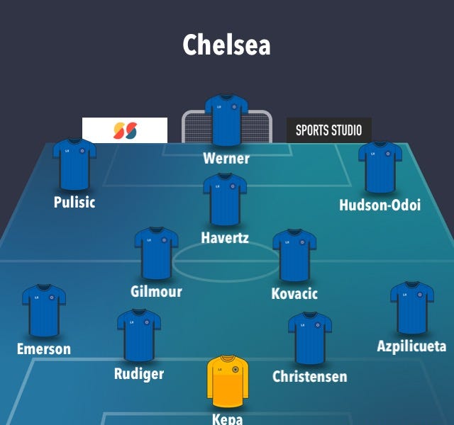 Chelsea vs. Luton Town FA Cup 4th Round Preview Chelsea vs. Luton Town FA Cup 4th Round Preview
