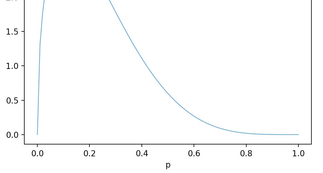 Bayesian thinking & inference, part 1 BowTiedBettor