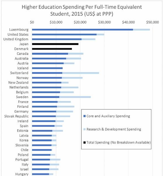 Trends in Higher Education – Part 1