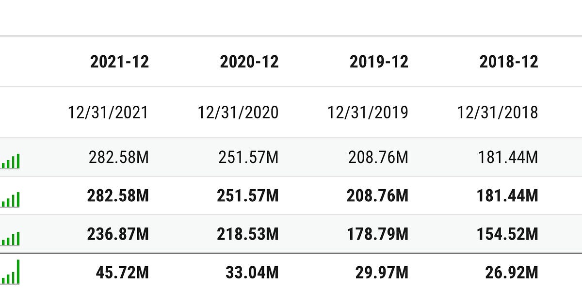 Picks and Shovels in Tech with a VC Dynamic
