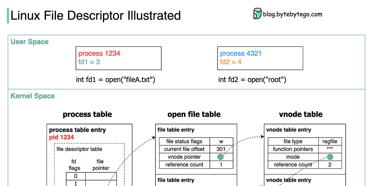EP17 Design patterns cheat sheet. Also... by Alex Xu
