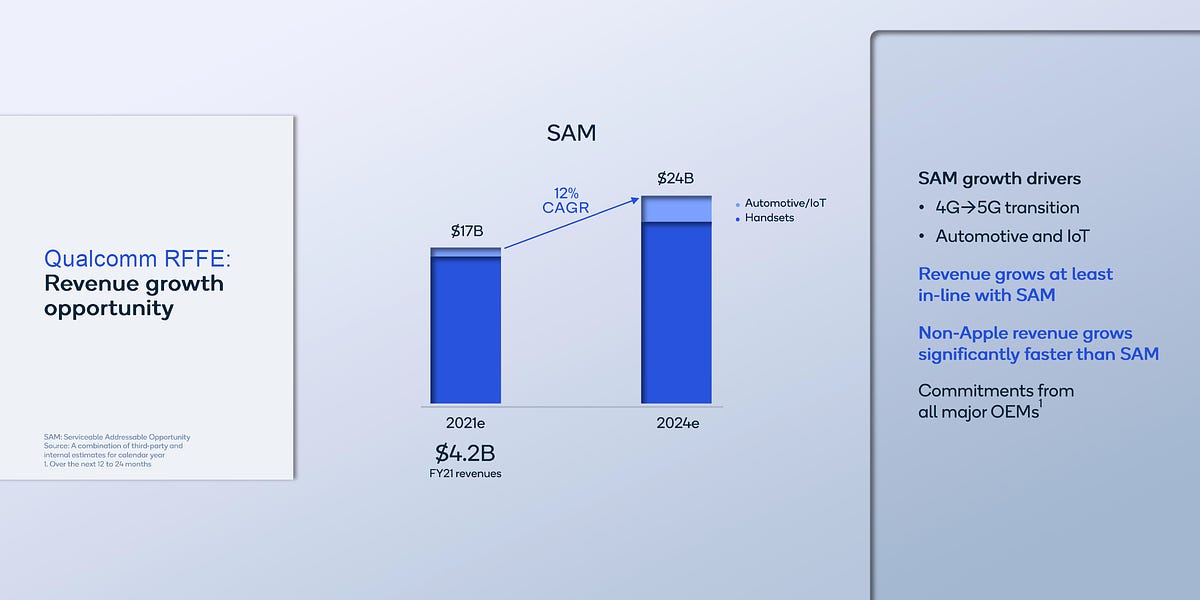 RFFE Update 8B By 2025, 2023 iPhone Modem, WiFi 7 and