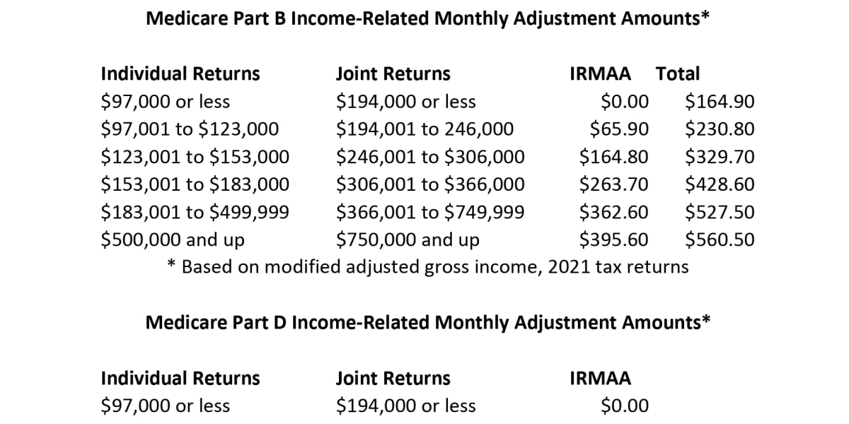 Medicare Open Enrollment by Phil Moeller