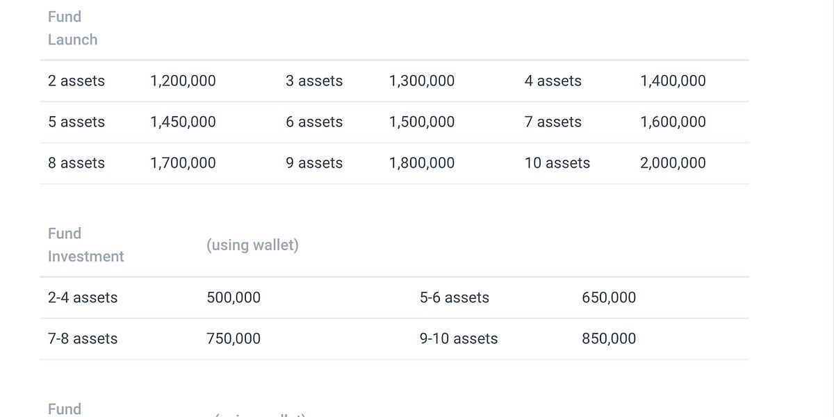 How Much Gas Should You Set To Operate On DEXTF?