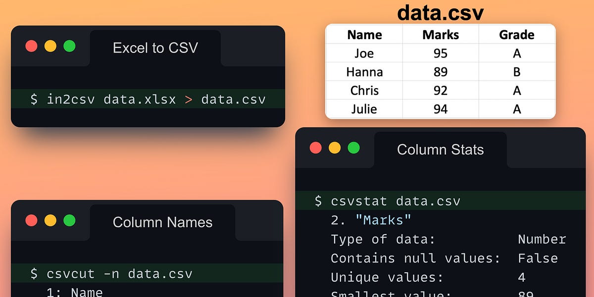 Explore CSV Data Right From The Terminal - by Avi Chawla