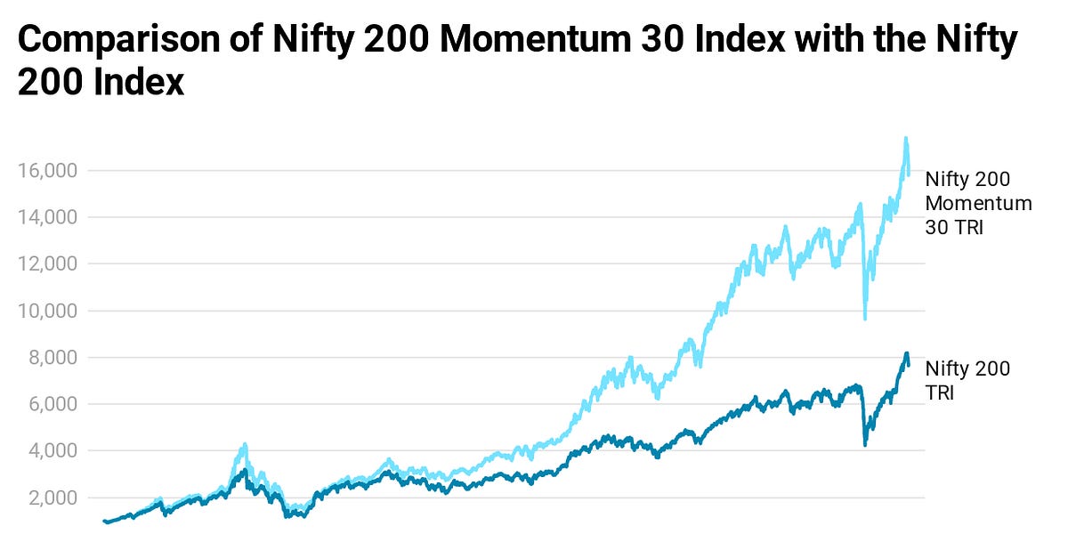 Nifty 200 deals