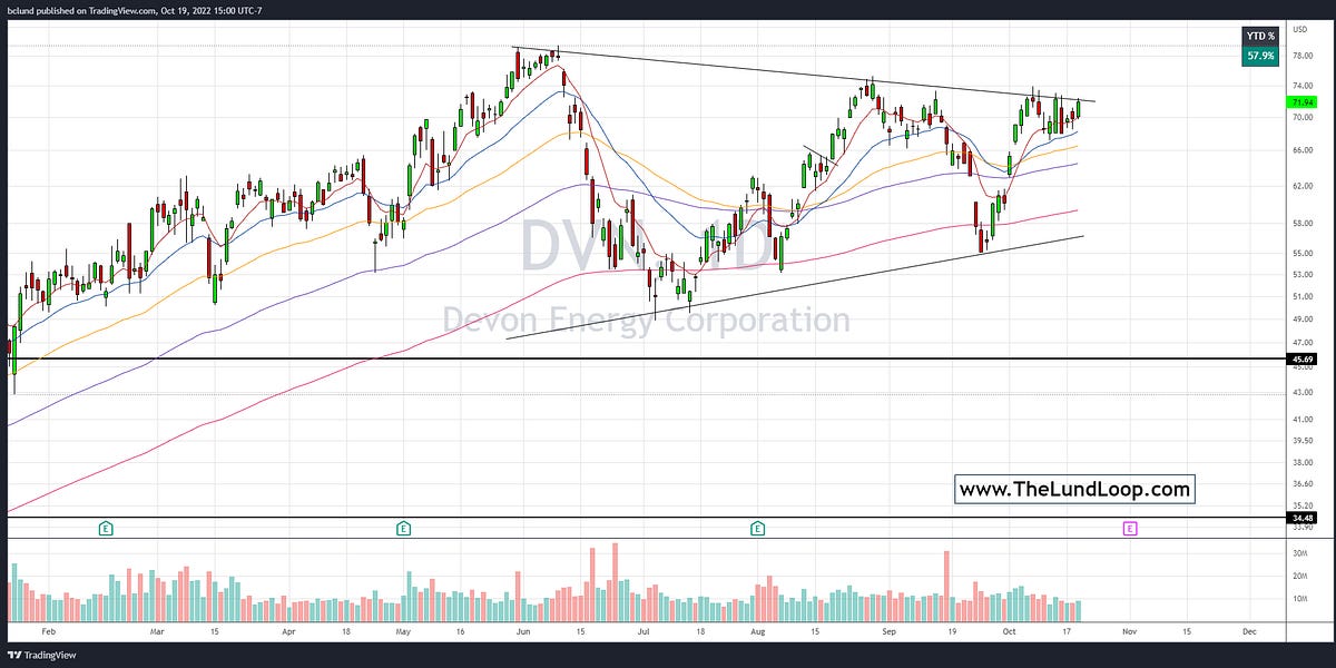 Chop Chop Lund Loop Daily Update 10/19/2022