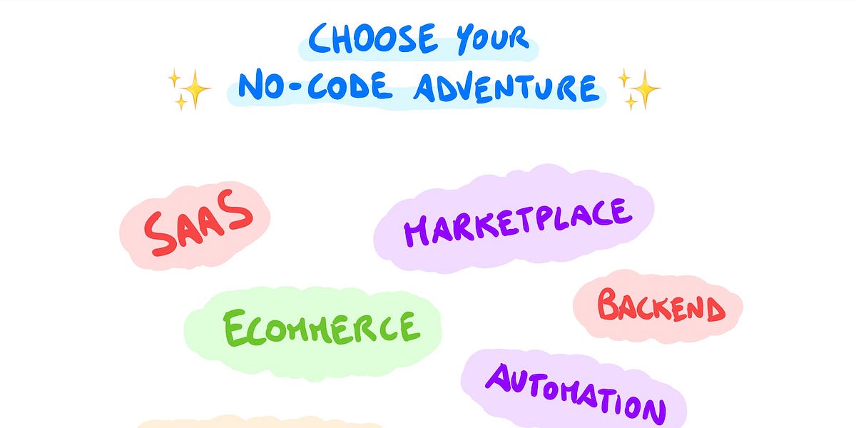 How to Build Anything with No-Code - by Luca Rossi