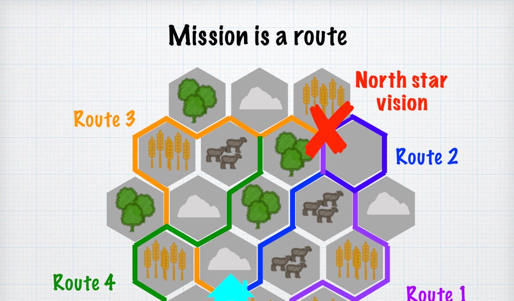 How Product Managers Set Missions - by Will Lawrence