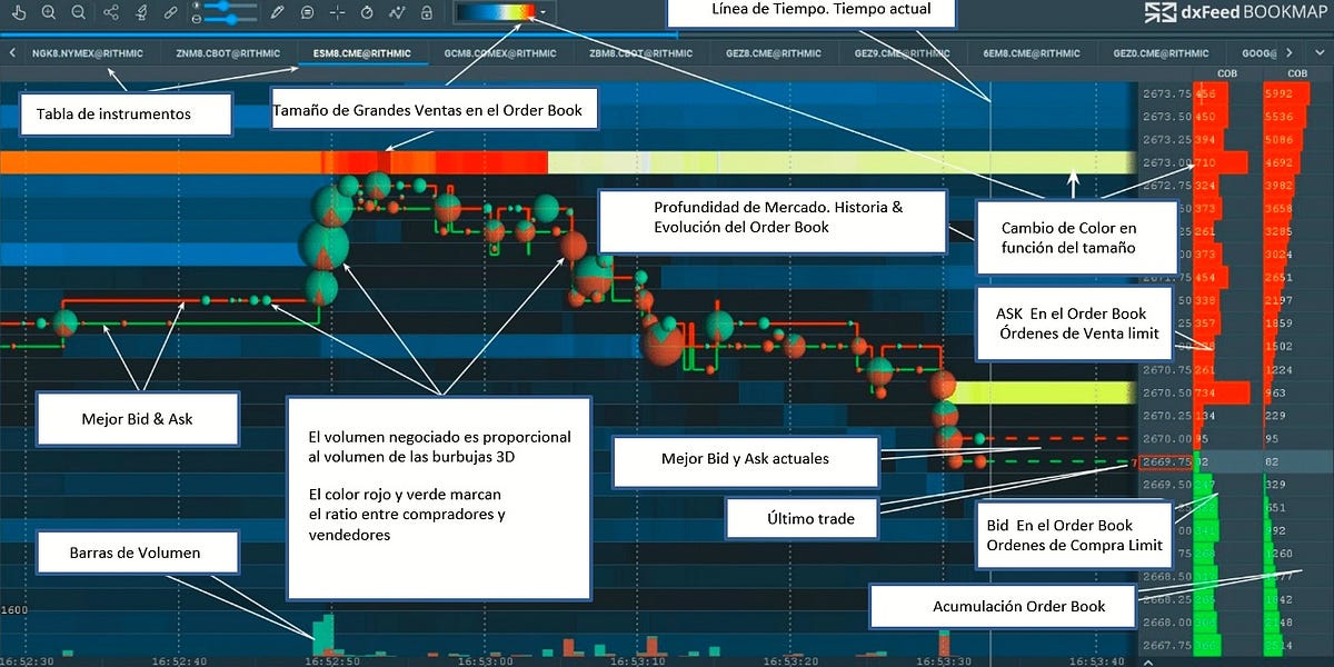 Bookmap Notes # 1 - CÓMO TRADEAR A TRAVÉS DE BOOKMAP