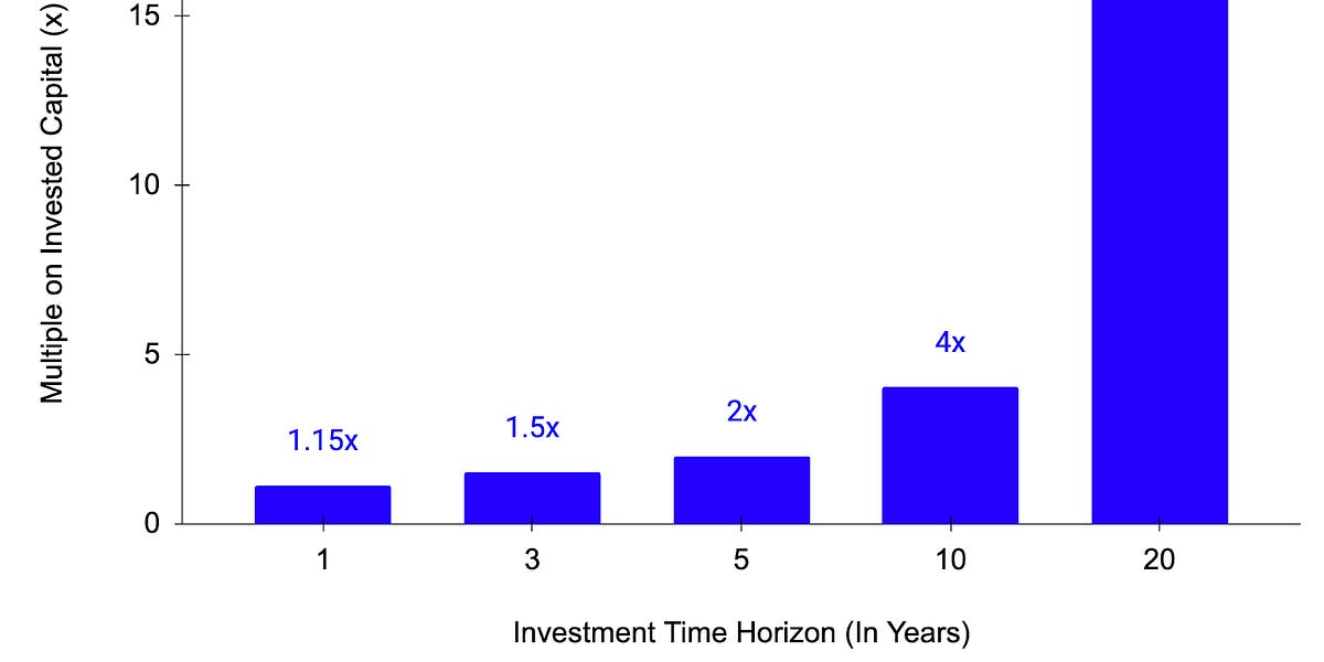 The Marshmallow Test [Premium Subscribers]