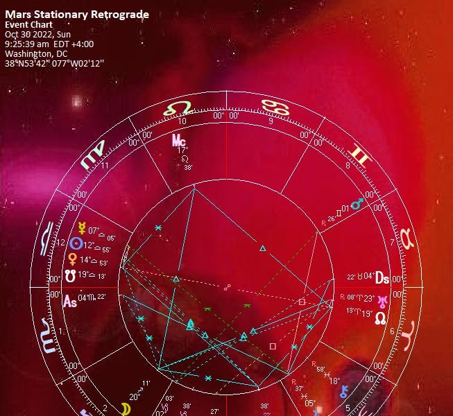 Mars Retrograde and Out of Bounds