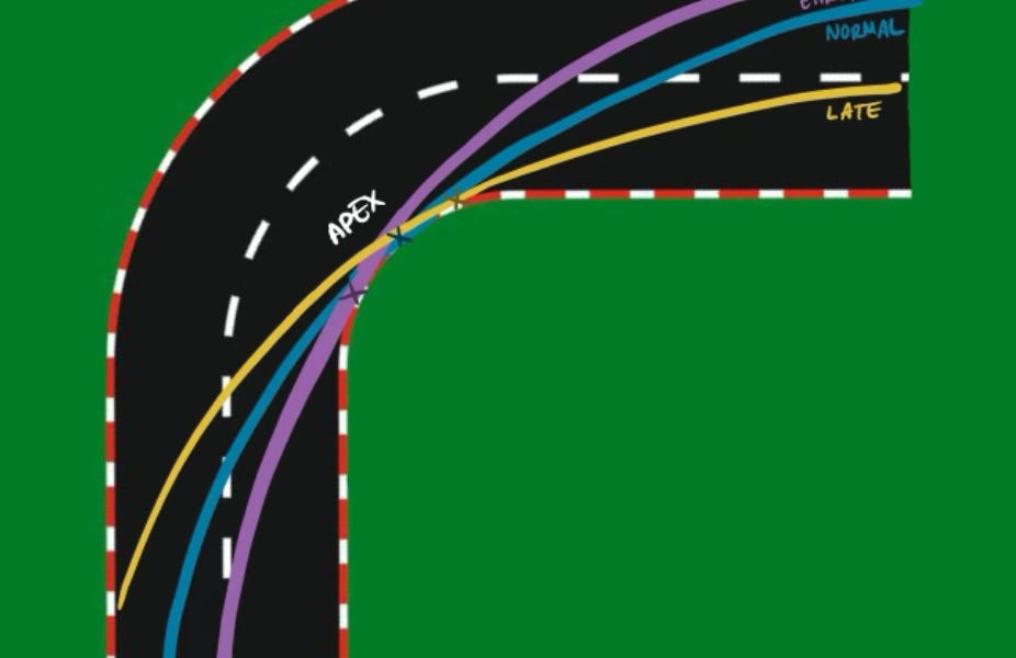 How Formula 1 cars take corners so fast by Zara Wang