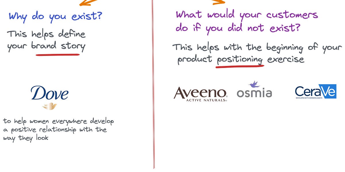 The Power of the Word 'Exist' in Marketing