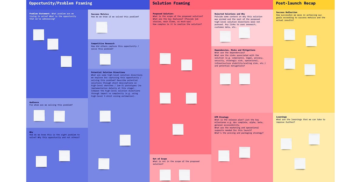 Miro #39 s Product Alignment Approach