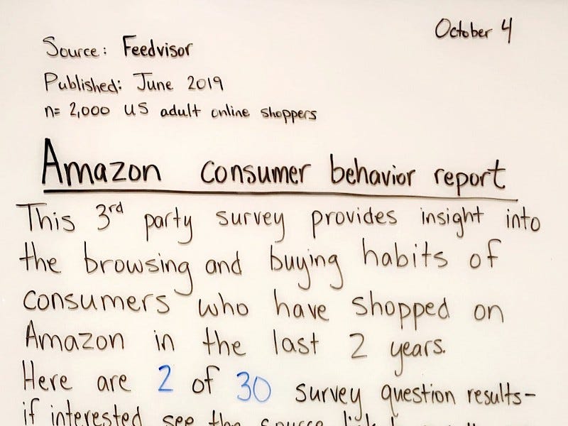 Amazon Consumer Behavior Report by Danny Sheridan