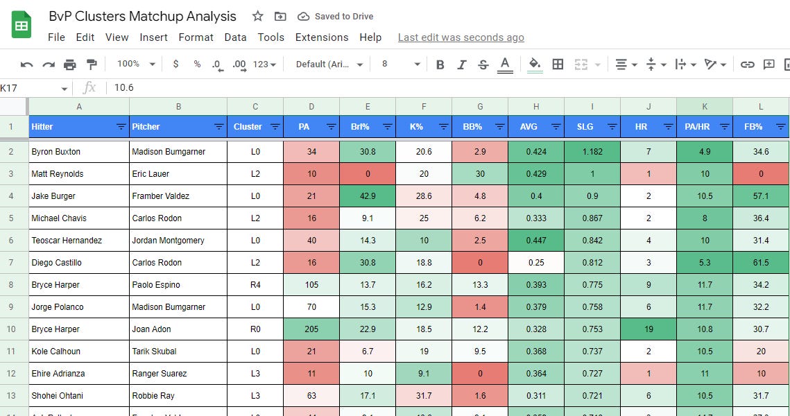 New Daily Resource Batter vs Pitcher Clustering Analysis