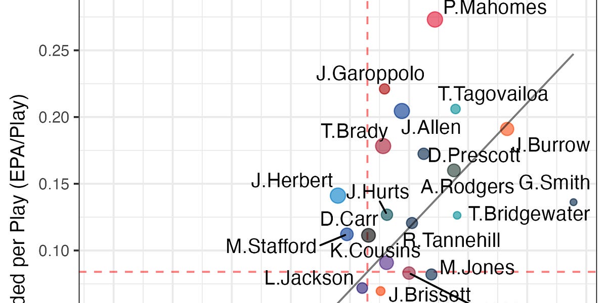 Probability" A Sports Data Science Article on the Chiefs