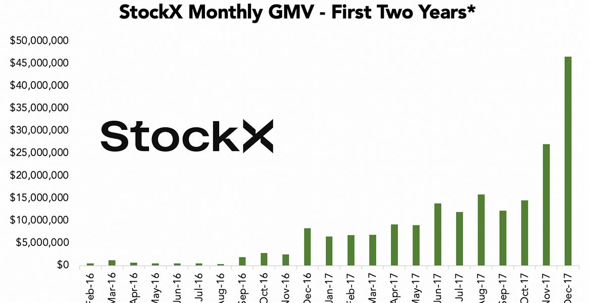Stockx stock ticker sale