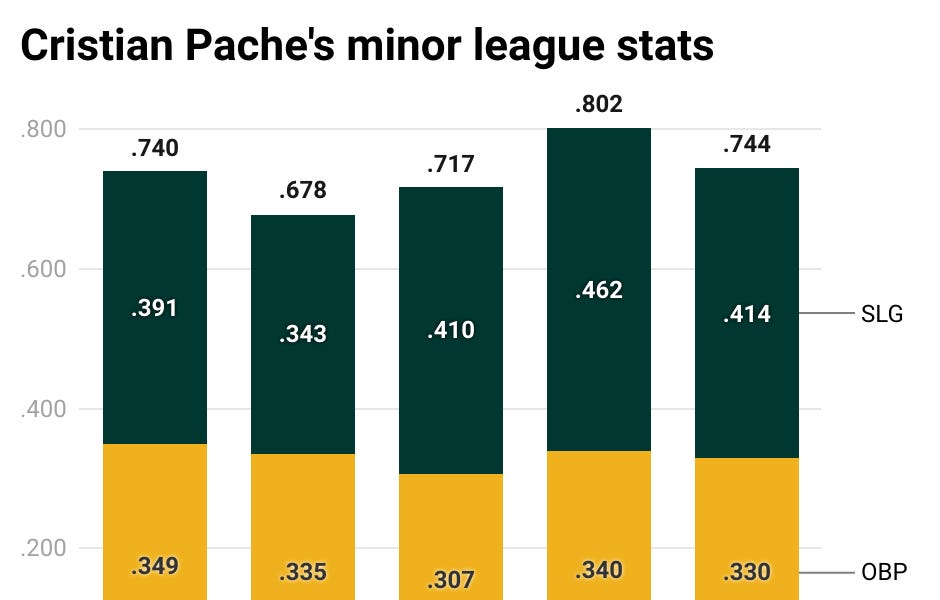 Oakland A's opening day roster outlook Nick Lozito