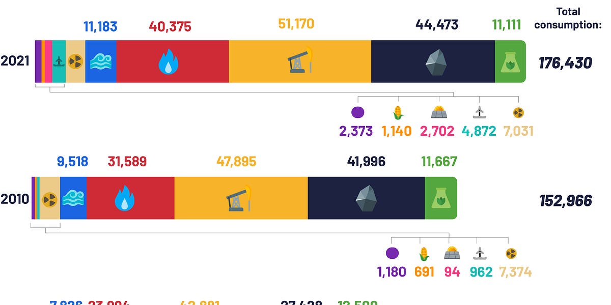 4 new charts on renewable energy stocks by Truman
