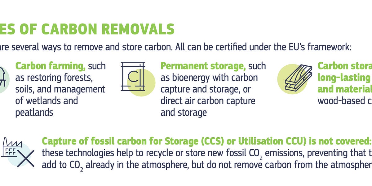 Understanding EU's new carbon certification proposal