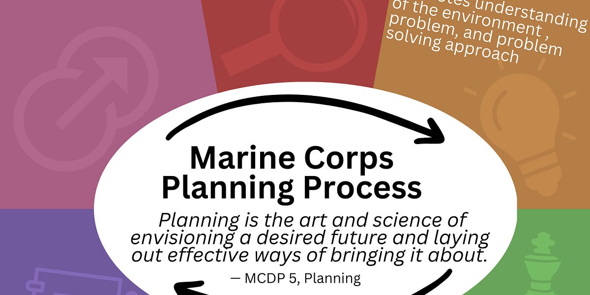 Marine Corps Planning Process - Kayla Haas