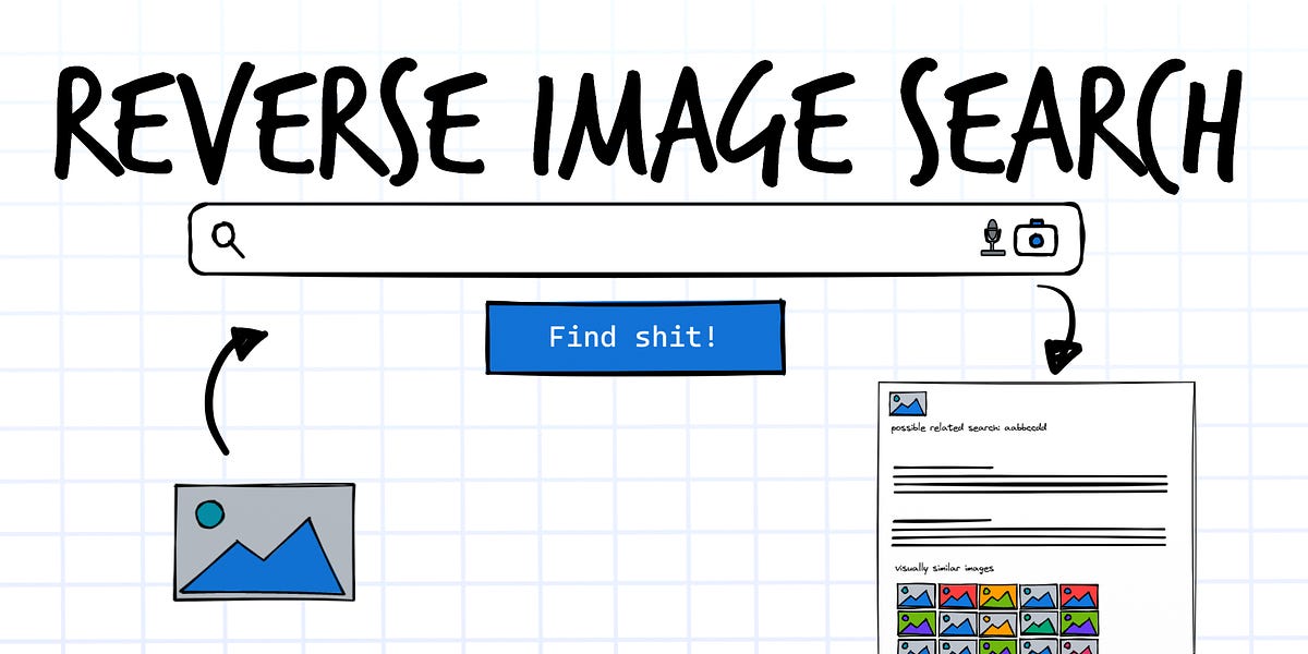 How And Why You Would Want To Do A Reverse Image Search Fourzerothree