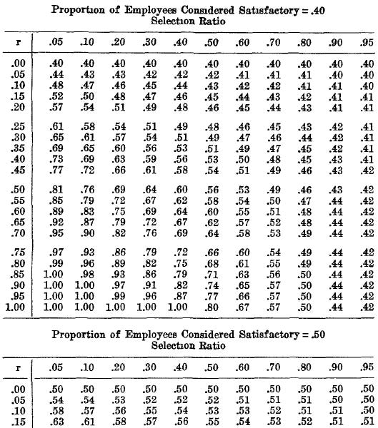 What does it mean to have a low Rsquared ? A warning about misleading