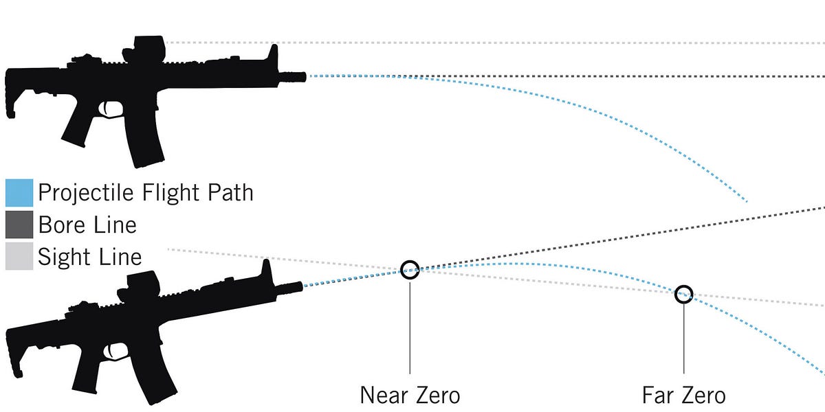 what-is-the-best-ar-15-zero-by-justin-stapley