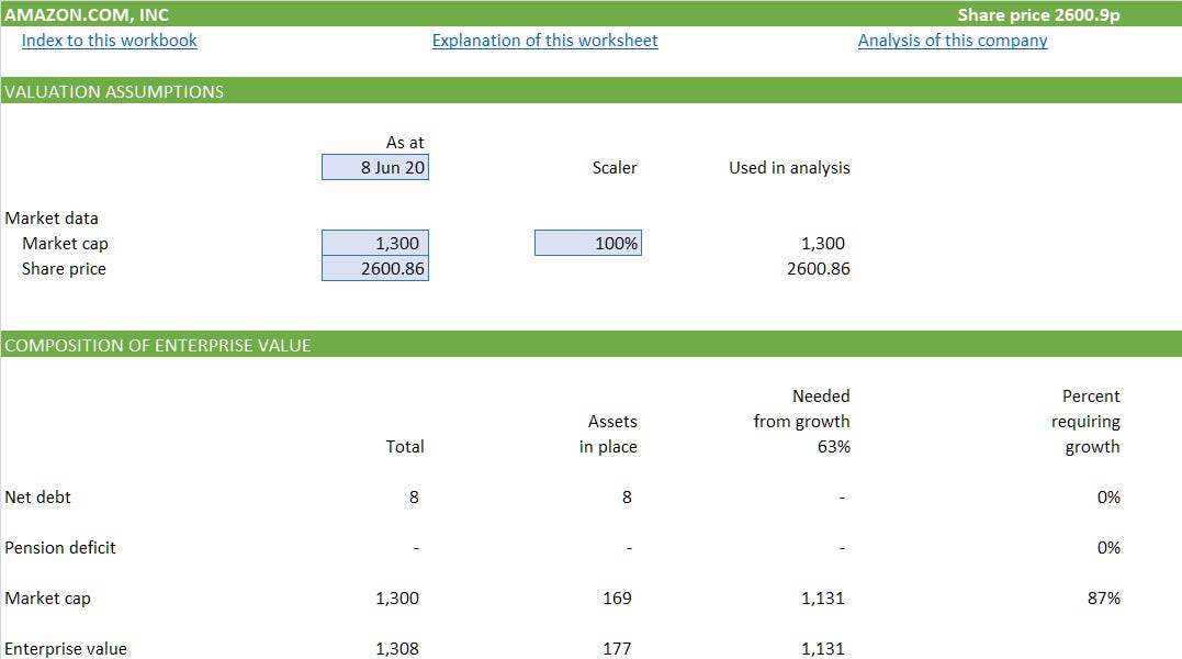 Worksheet Value for money analysis