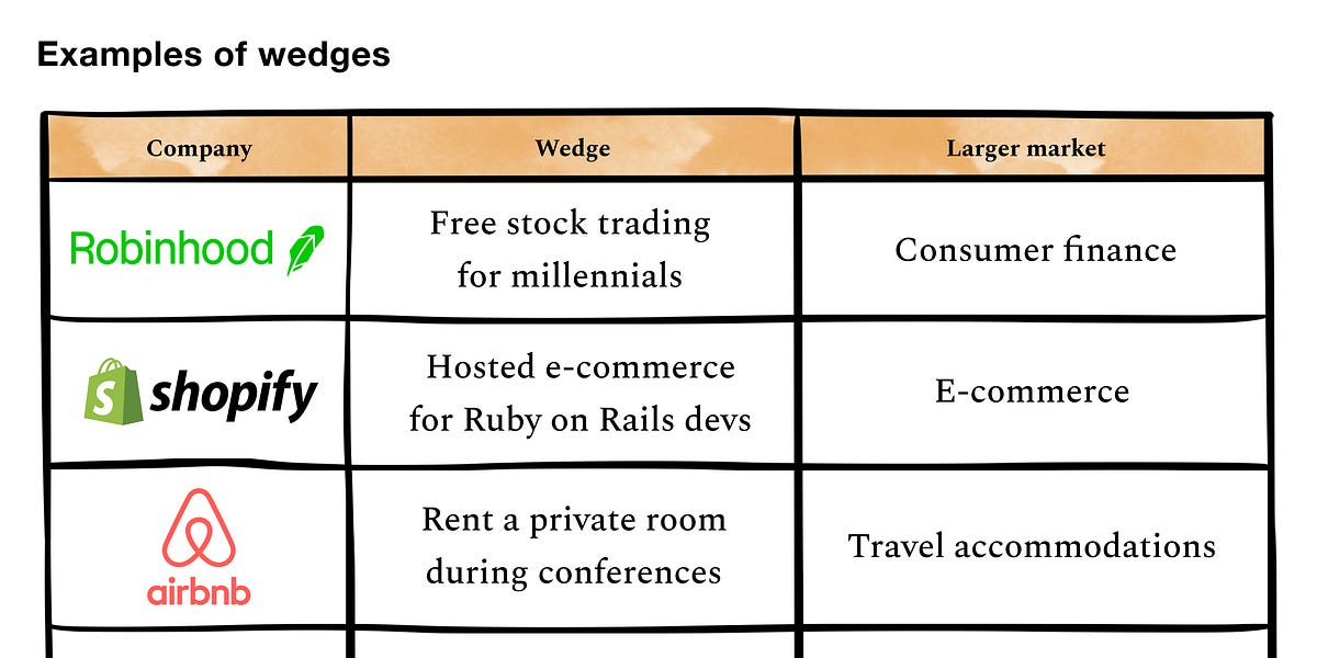 Business wedges deals