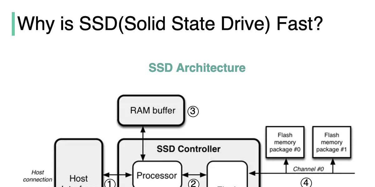 Why Is A Solid State Drive Ssd Fast By Alex Xu 9592