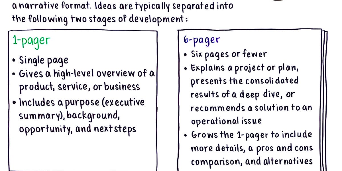 February 23 How Amazonians share their ideas 1pager and 6pager
