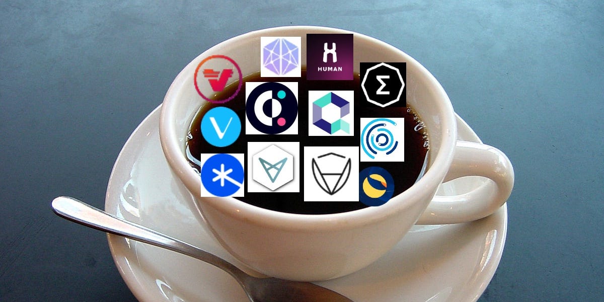 Ergo (ERG) Assessment Cup Of Crypto