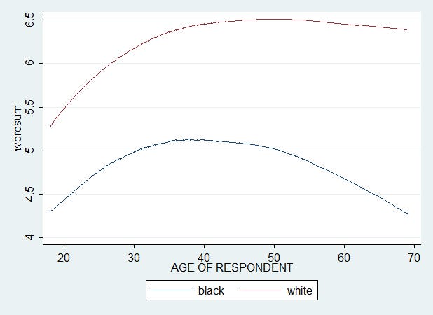 How to calculate and use predicted Y-values in multiple regression