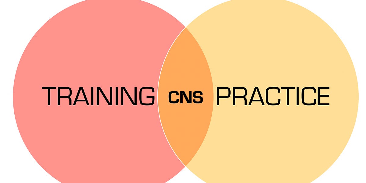 The Difference Between Training And Practice