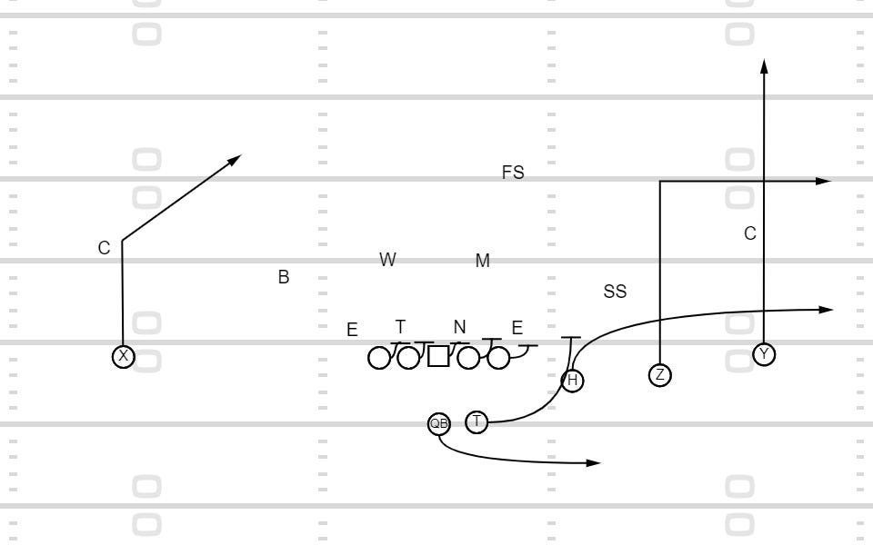 FLOOD the Defense with These Concepts - by Seth Davis