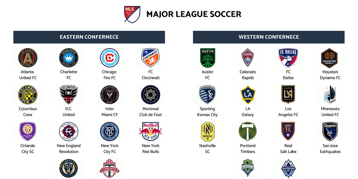 Major soccer cheap league table