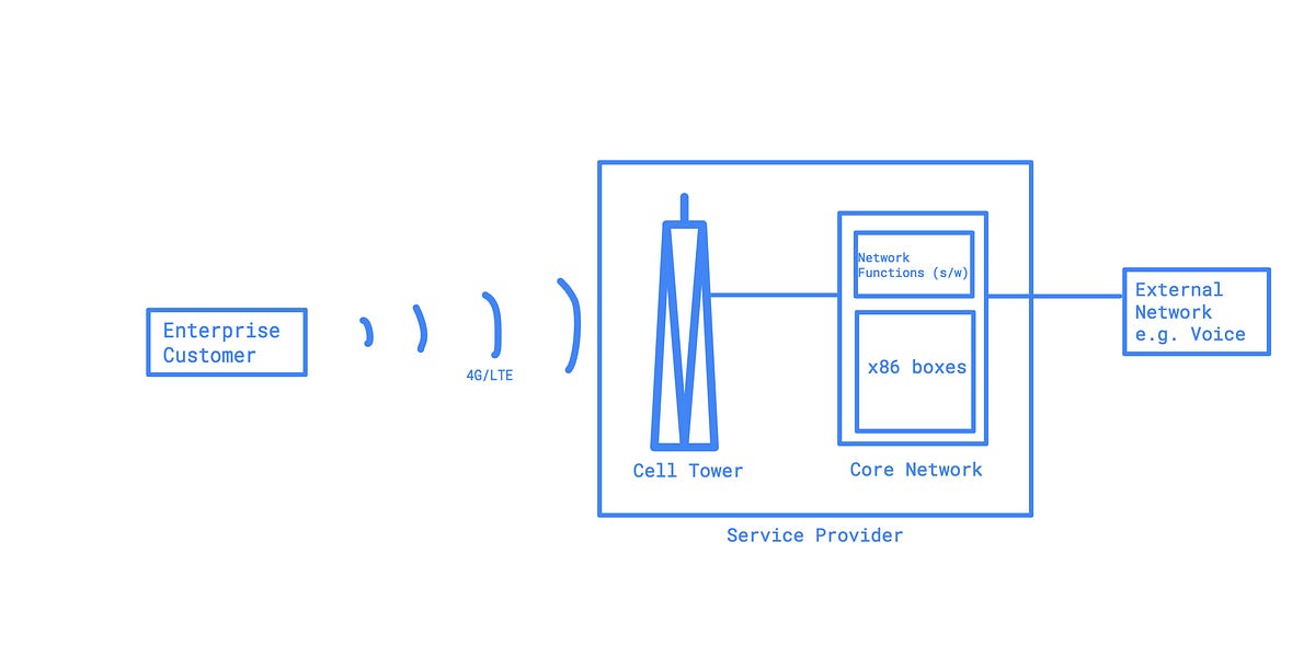 Microsoft buys Affirmed Networks by Shashwat Sehgal