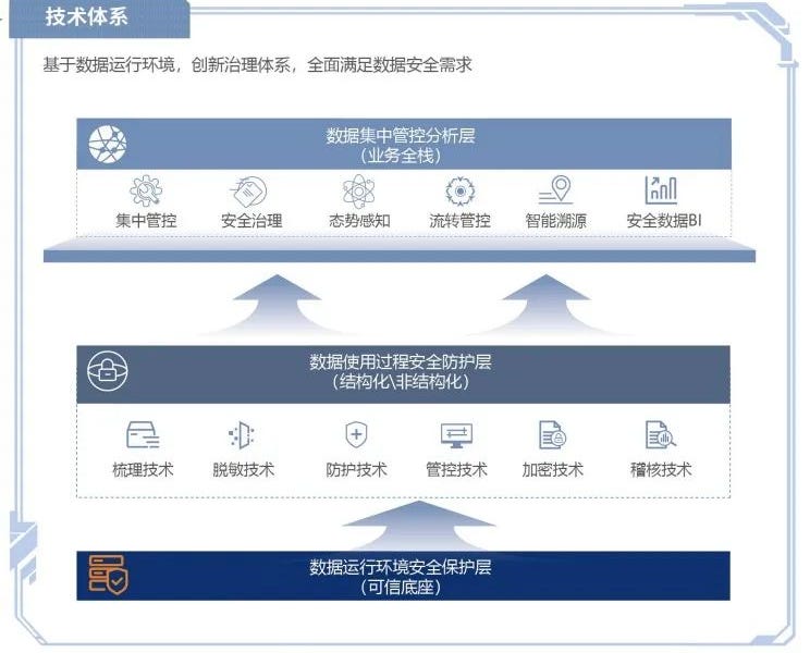 【金猿投融展】云集至——让每个人都能享受数据的价值 - 数据猿