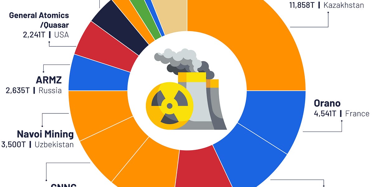4 new charts on nuclear and uranium by Truman
